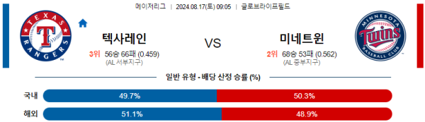 텍사스 미네소타 메이저리그 분석 8월17일 09:05