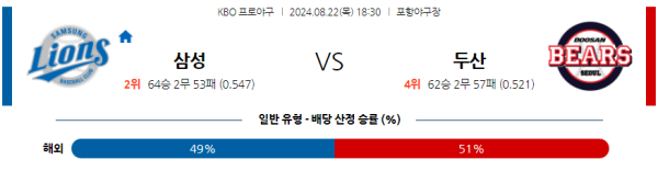 삼성 두산 KBO 분석 8월22일 18:30