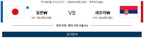 일본 : 세르비아 네이션스리그 분석 6월15일 19:20 여자배구