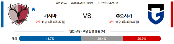 가시마 감바오사카 J리그 분석 6월26일 19:00