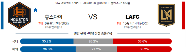 휴스턴 로스엔젤레스 메이저리그사커 분석 7월8일 09:30