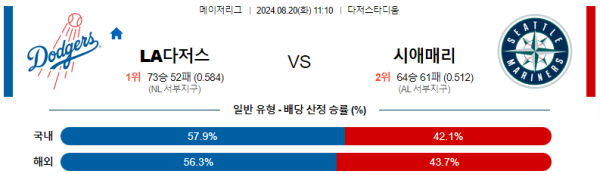 LA다저스 시애틀 메이저리그 분석 8월20일 11:10