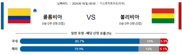 콜롬비아 : 볼리비아 국제친선 분석 6월16일 06:00