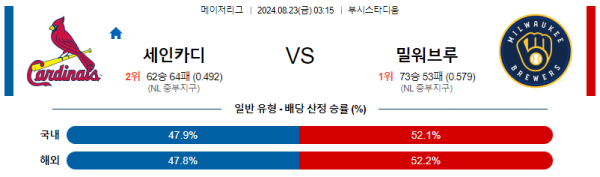 세인트루이스 밀워키 메이저리그 분석 8월23일 03:15