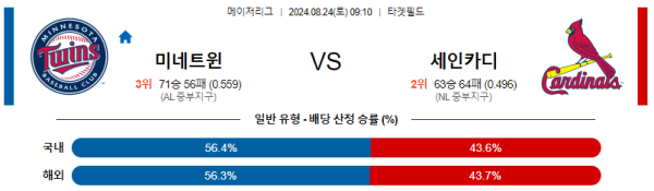 미네소타 세인트루이스 메이저리그 분석 8월24일 09:10