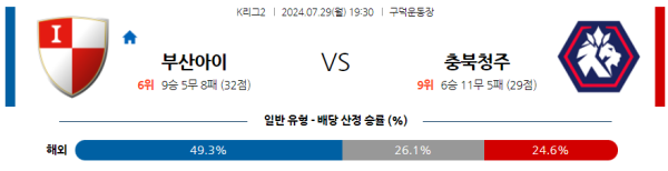 부산 충북청주 K리그2 분석 7월29일 19:30