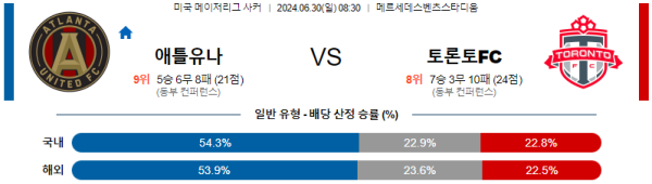 애틀랜타 토론토 메이저리그사커 분석 6월30일 08:30