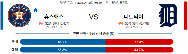 휴스턴 디트로이트 6월16일 05:10 메이저리그 분석