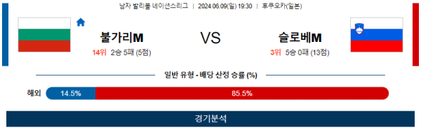 불가리아 : 슬로베니아 네이션스리그 6월9일 19:30 남자배구