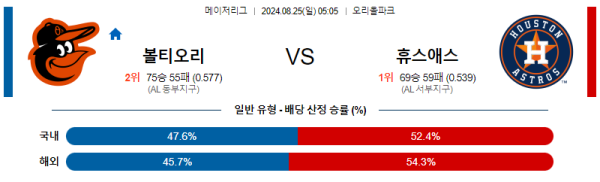 볼티모어 휴스턴 메이저리그 분석 8월25일 05:05