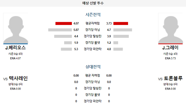 예상선발투수 토론토 텍사스 메이저리그 분석 7월29일 02:37