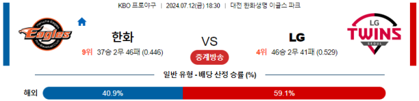 한화 LG KBO 분석 7월12일 18:30