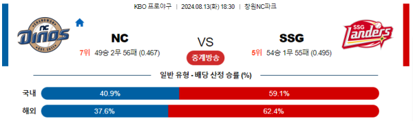 NC SSG KBO 분석 8월13일 18:30