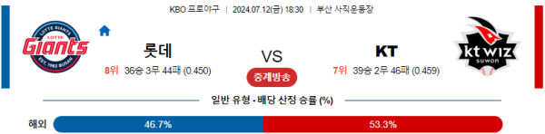 롯데 KT KBO 분석 7월12일 18:30