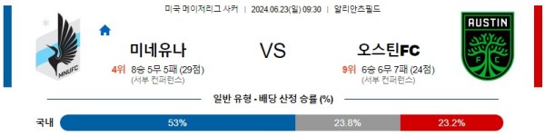 미네소타 오스틴 메이저리그사커 분석 6월23일 09:30