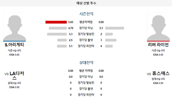 예상선발투수 휴스턴 LA다저스 메이저리그 분석 7월29일 03:10