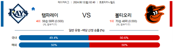 탬파베이 볼티모어 메이저리그 분석 8월12일 02:40