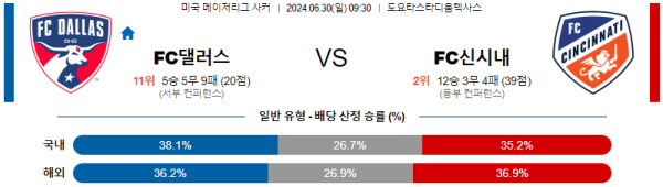 댈러스 신시내티 메이저리그사커 분석 6월30일 09:30