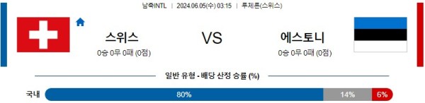 국제친선 6월 5일 03:15 스위스 : 에스토니아