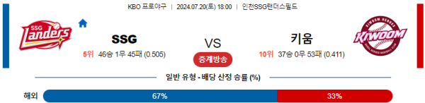 SSG 키움 KBO 분석 7월20일 18:00