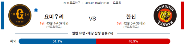 요미우리 한신 NPB 분석 7월16일 18:00