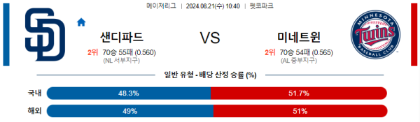 샌디에고 미네소타 메이저리그 분석 8월21일 10:40