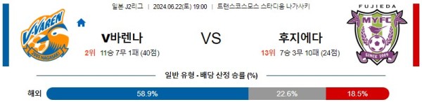 나가사키 후지에다 J2리그 분석 6월22일 19:00