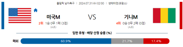 뉴질랜드 프랑스 올림픽남자축구 분석 7월31일 02:00