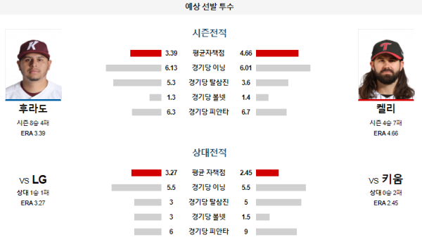 키움 LG KBO 분석 7월2일 18:30 예상 선발 투수