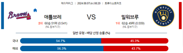 애틀랜타 밀워키 메이저리그 분석 8월7일 08:20