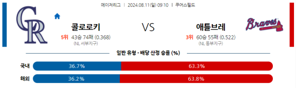 콜로라도 애틀랜타 메이저리그 분석 8월11일 09:10