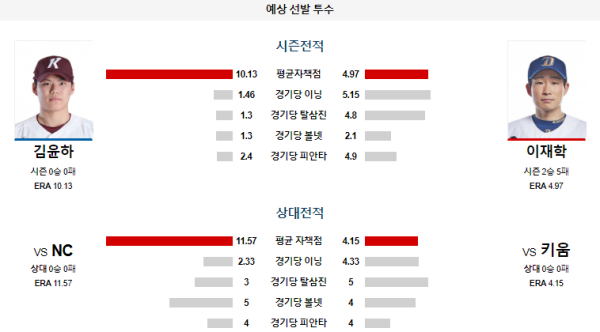 키움 NC KBO 분석 6월25일 18:30 예상 선발 투수