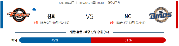 한화 NC KBO 분석 8월22일 18:30