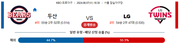 두산 LG KBO 분석 8월7일 18:30