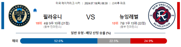 필라델피아 뉴잉글랜드 메이저리그사커 분석 7월18일 08:30