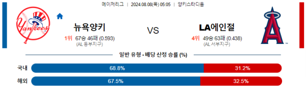 뉴욕양키스 LA에인절스 메이저리그 분석 8월8일 05:05