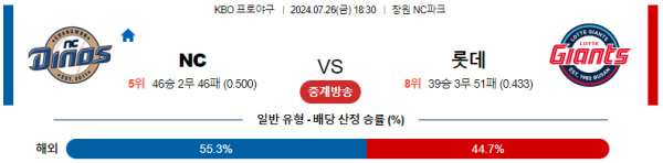 NC 롯데 KBO 분석 7월26일 18:30