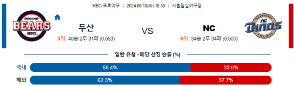 두산 NC KBO 분석 6월18일 18:30