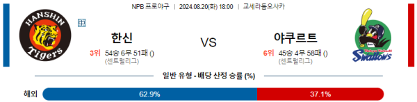 한신 야쿠르트 NPB 분석 8월20일 18:00