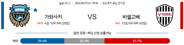 가와사키 비셀고베 J리그 분석 8월7일 19:00