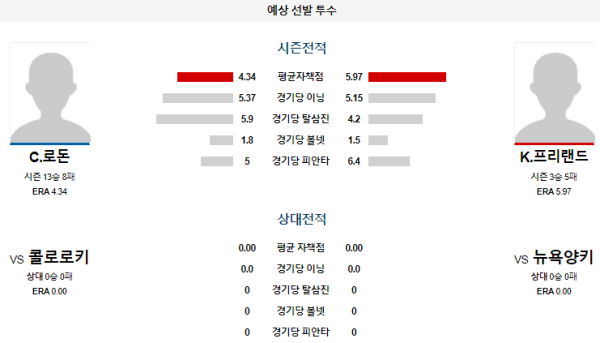 예상선발투수 C.로돈 K프리랜드 뉴욕양키스 콜로라도 메이저리그 분석 8월24일 08:05