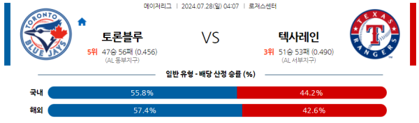 토론토 텍사스 메이저리그 분석 7월28일 04:07