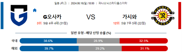 감바 가시와 J리그 분석 6월16일 18:00