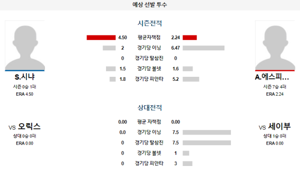 예상선발투수 세이부 오릭스 NPB 분석 7월15일 18:00