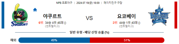 야쿠르트 요코하마 NPB 분석 7월19일 18:00