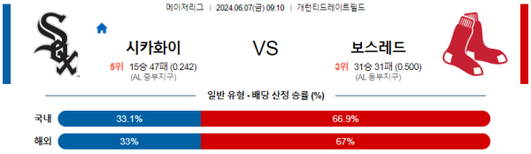 시카고화이트삭스 : 보스턴 6월7일 09:10 메이저리그 분석