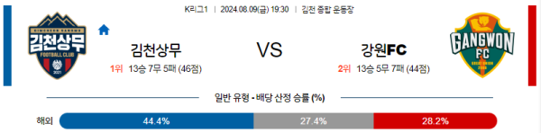 김천상무 강원 K리그 분석 8월9일 19:30