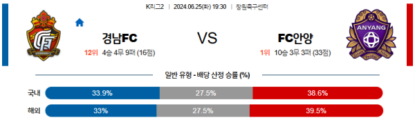 경남 안양 K리그2 분석 6월25일 19:30