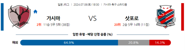 가시마 삿포로 J리그 분석 7월6일 18:00