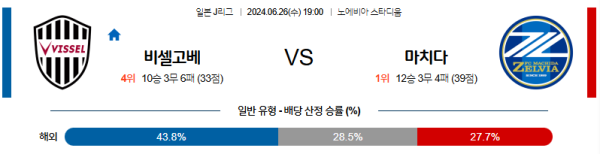 비셀고베 마치다 J리그 분석 6월26일 19:00